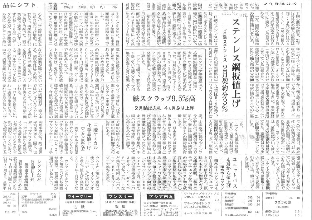 20220210日本経済新聞